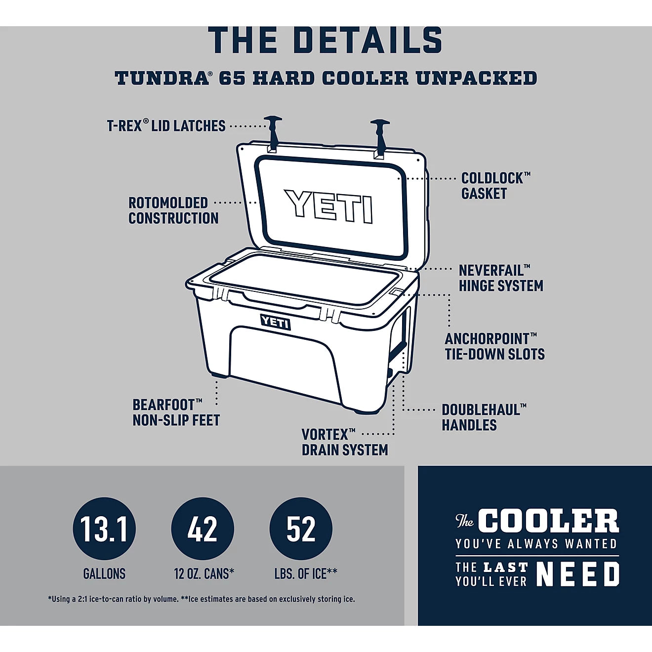 Yeti Tundra 65 Cooler - Seafoam