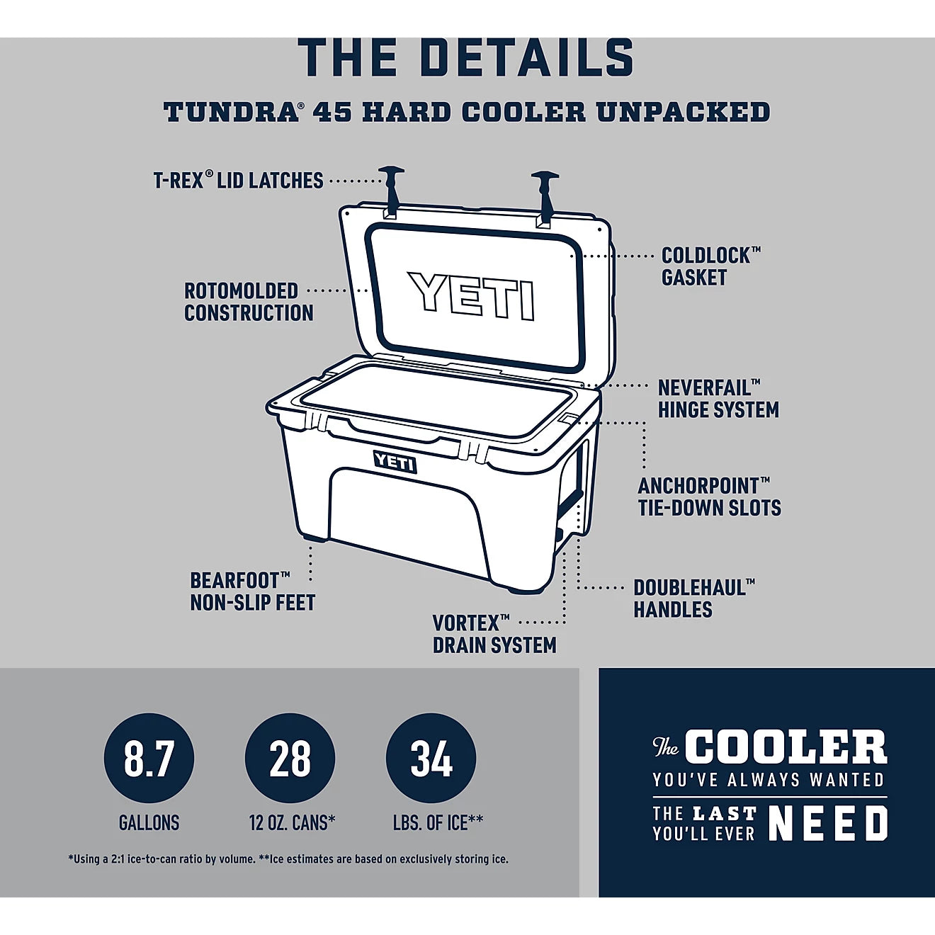Yeti Tundra 45 Cooler - Seafoam